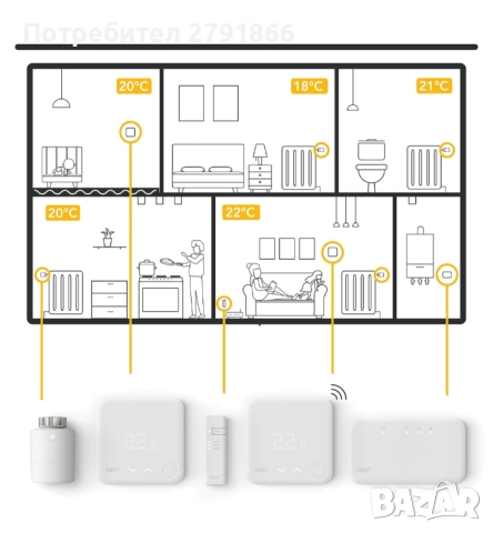 tado° Smart Thermostat Starter Kit V3+ Интелигентно управление на отоплението, снимка 5 - Други - 51956068