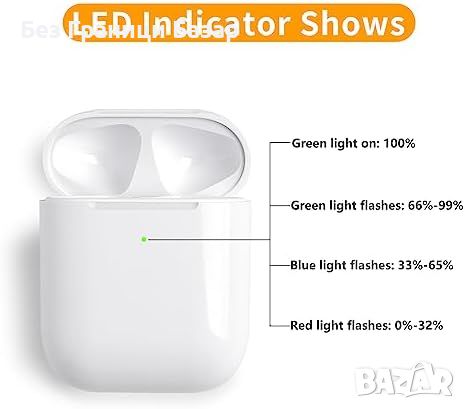 Нов Бял Заряден Кейс за слушалки AirPods 1 и 2 Безжично Зареждане Супер Лека кутия, снимка 2 - Други - 45570274