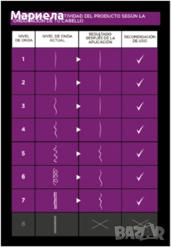 Кератинова терапия за изправяне на коса, снимка 6 - Продукти за коса - 53491300