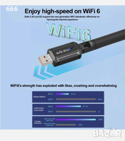 900Mbps WiFi безжична мрежова карта WiFi 6 Bluetooth 5.4 USB адаптер двубандов, снимка 6 - Друга електроника - 53621585