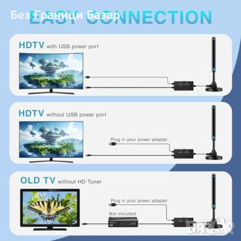 Нова Вътрешна TV антена за Smart TV с магнитна основа и 28dB усилвател, снимка 5 - Части и Платки - 46704777