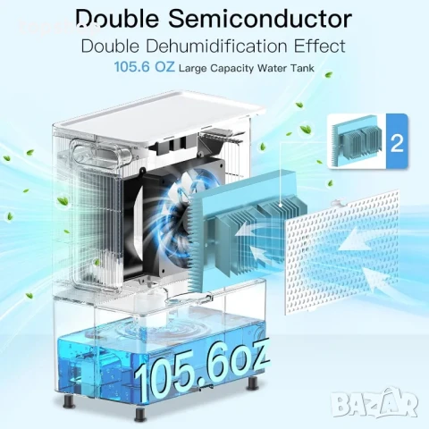 Влагоуловител АIRTOK Обезвлажнител за дома, до 950 кв. фута, 3л. резервоар за вода 105,6 OZ, тих..., снимка 2 - Влагоабсорбатори и влагоуловители - 50502051