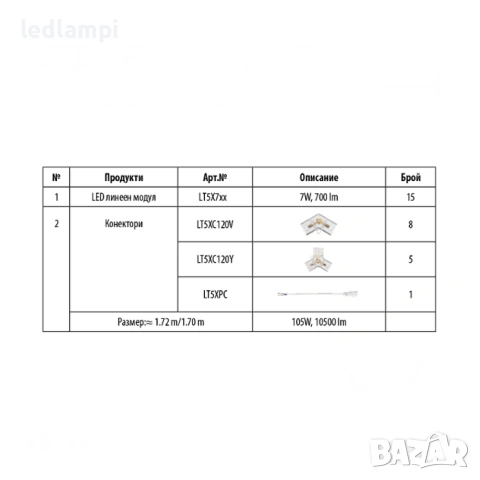 LED Система HEXAGON 3 105W 10500Lum, снимка 3 - Лед осветление - 54268916