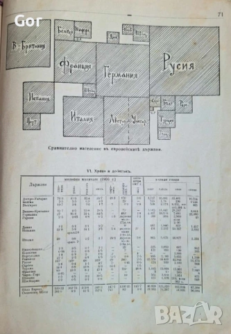 Уникална Антикварна География (1909 г.) – Изд. Хр. Г. Данов, снимка 6 - Антикварни и старинни предмети - 53755560