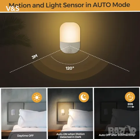 Suright LED нощна лампа, 2 броя ,Type-C акумулаторна светлина със сензор за движение, 3 режима (АВТ, снимка 4 - Лампи за стена - 47230373