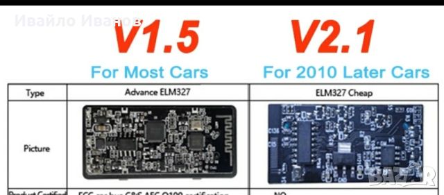 автомобилна диагностика ELM327 Mini OBD V2.1 Bluetooth 5.1 , снимка 4 - Аксесоари и консумативи - 45180433
