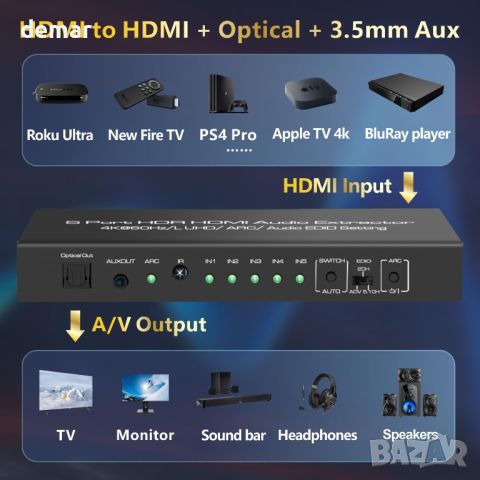 iArkPower 5 входа - 1 изход 4K@60Hz HDMI суич - аудио екстрактор с оптичен и 3,5 mm изход, снимка 2 - Друга електроника - 46363884