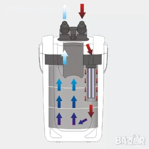 Външен филтър SunSun HW702B /с UV лампа-9W/, снимка 4 - Оборудване за аквариуми - 48920307
