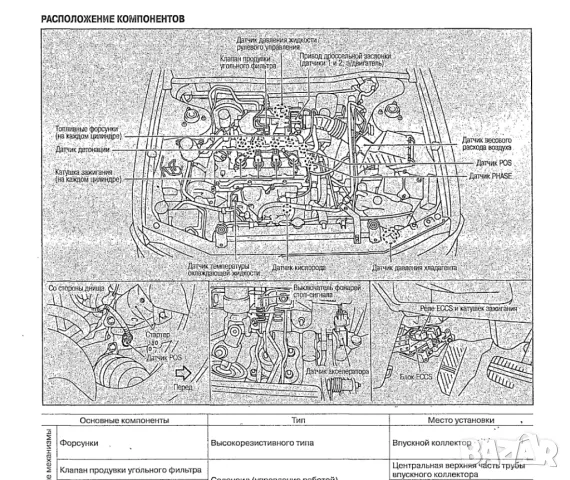 NISSAN AVENIR W11(1998-2004)ДЕСЕН волан.Ръководство техн.обслужване и ремонт(на CD), снимка 9 - Специализирана литература - 47221243