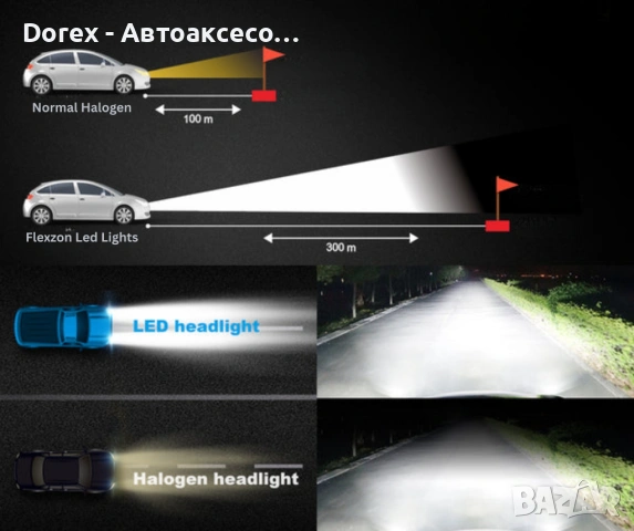 Smart LED H4 крушки Dual Color 70W CANBUS Bluetooth, снимка 6 - Аксесоари и консумативи - 54027993