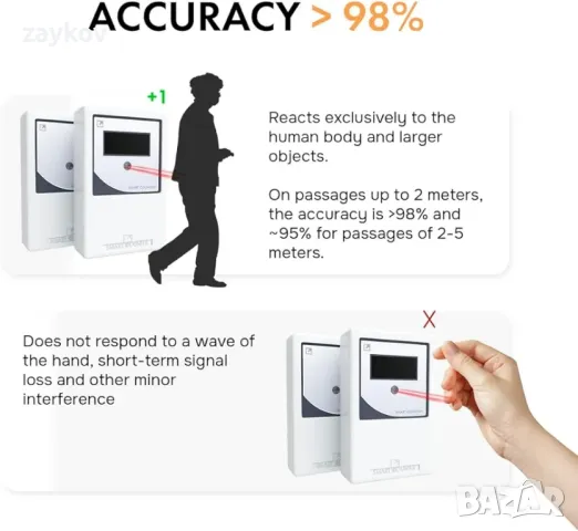 Интелигентен брояч Броячът за хора е предназначен за употреба на закрито., снимка 6 - Друга електроника - 47452710