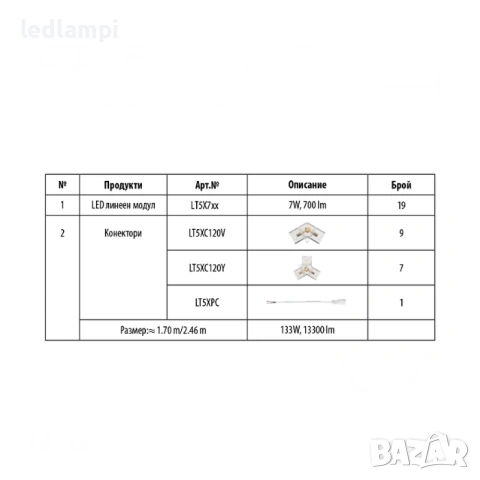 LED Система HEXAGON 4 133W 13300Lum, снимка 3 - Лед осветление - 54267657