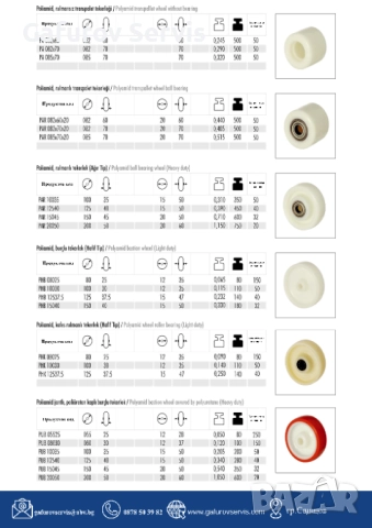 Единични колела без вилка – индустриални и мебелни решения, снимка 8 - Други машини и части - 52290448