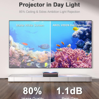AWOL VISION 120" UST проектор екран за използване на дневна светлина, снимка 2 - Плейъри, домашно кино, прожектори - 45052115