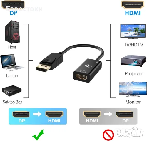 Rankie DisplayPort към HDMI адаптер, HDTV конвертор с 4K резолюция, черен, снимка 7 - Стойки, 3D очила, аксесоари - 49323564