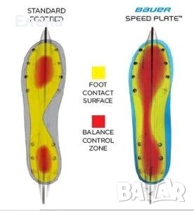 Кънки за хокей на лед Bauer Vapor 1X №39, хокейни кънки, снимка 10 - Ролери, кънки - 50498273