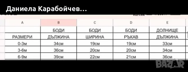 Комплект на розички от 3 части, снимка 2 - Комплекти за бебе - 46994769