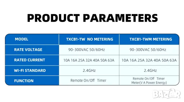 Многофункционален смарт WIFI електромер, прекъсвач, предпазител, снимка 16 - Друга електроника - 49910756