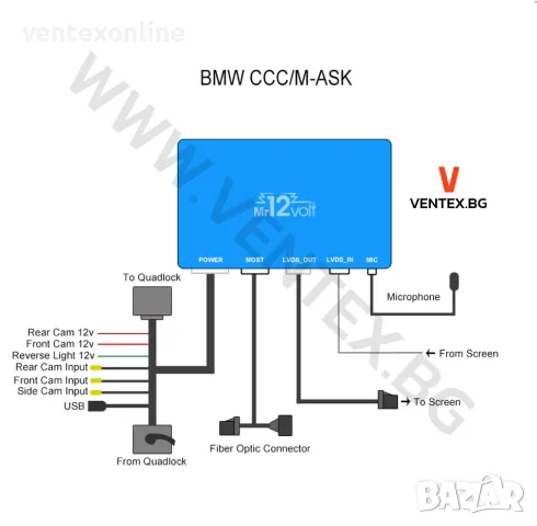 CarPlay и Android Auto интерфейс за BMW CCC, M-ASK, M-ASK II Mr12Volt, снимка 3 - Аксесоари и консумативи - 49990312