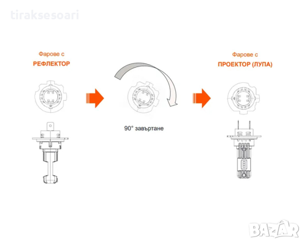 350% Светлина OSRAM LED Диодни крушки H4 Директен Монтаж с вентилатор, снимка 4 - Аксесоари и консумативи - 45062968