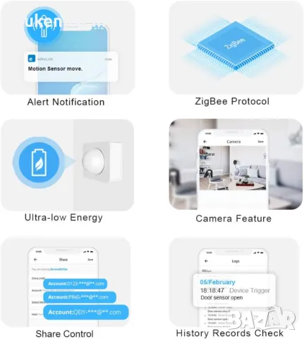 НОВ! Безжичен сензор за движение ZigBee Sonoff, снимка 2 - Други - 47214119