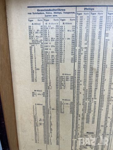 Продавам немски лампомер 1940г, снимка 16 - Други ценни предмети - 46511617