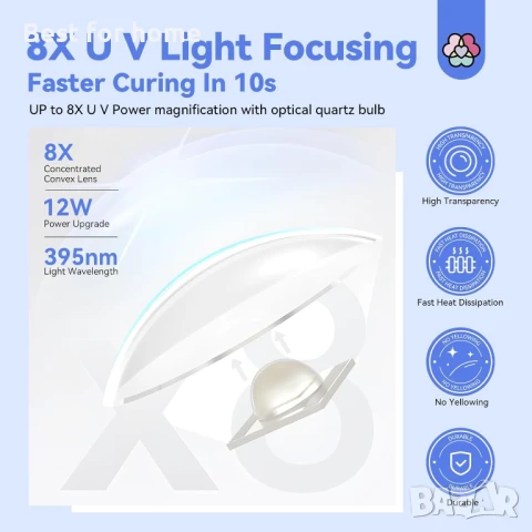 Saviland Мини UV лампа за нокти 12 W LED, снимка 5 - Педикюр и маникюр - 51168853