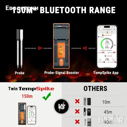 Tempspike tp960-gb-1 Безжичен термометър за месо с 2 сонди Bluetooth 150 м APP Control, снимка 6 - Други - 48489603