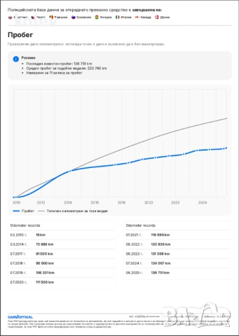 Seat Ibiza Sport Coupe 1.6 TDI, снимка 18 - Автомобили и джипове - 53053410
