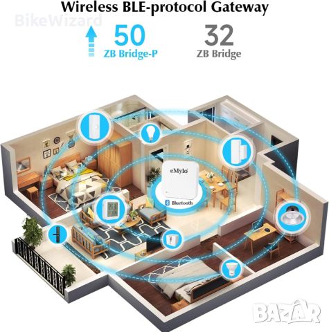 eMylo Bluetooth Gateway Гласов контрол чрез Alexa и Google Assistant НОВ, снимка 3 - Друга електроника - 46413114