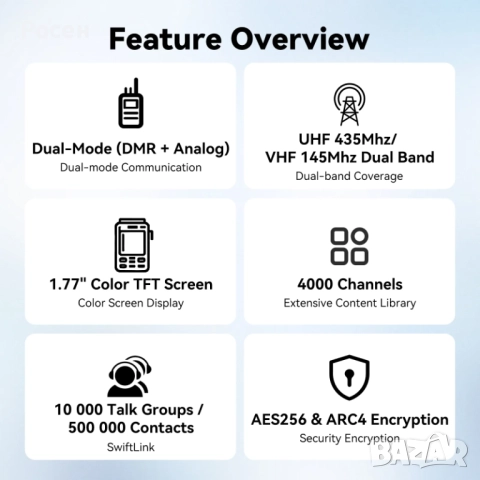 Radtel RT‑7D DMR нова радиостанция, снимка 3 - Друга електроника - 52926823
