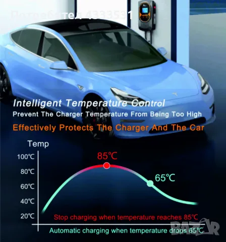 зарядна станция 11 kW, снимка 5 - Аксесоари и консумативи - 48394456