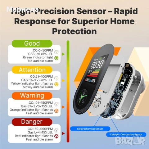 MOES 2 бр. детектори за въглероден оксид и газ / С дисплей и аларма, снимка 5 - Други стоки за дома - 53643345