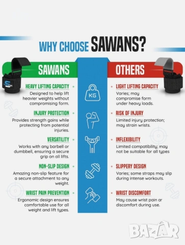 Sawans куки за вдигане на тежести, снимка 5 - Фитнес уреди - 53874090