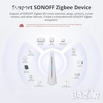 SONOFF iHost Smart Home Hub 4G, локално частно сървърно устройство, поддръжка на SONOFF Zigbee, снимка 5 - Друга електроника - 52477940