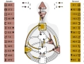 Хороскоп–Астрология, Нумерология и Human Design, снимка 3