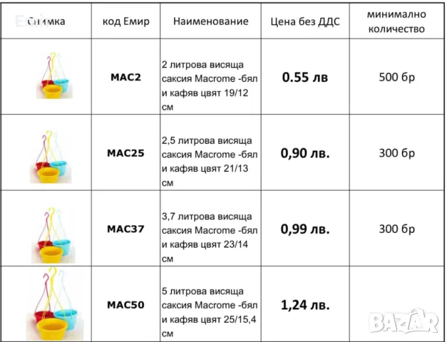 Работни саксии и тарелки на едро и дребно, снимка 2 - Саксии и кашпи - 49262199