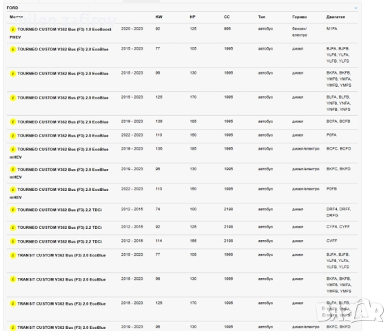 нови спирачнидискове за Ford Transit torneo, custom, снимка 6 - Части - 52617491