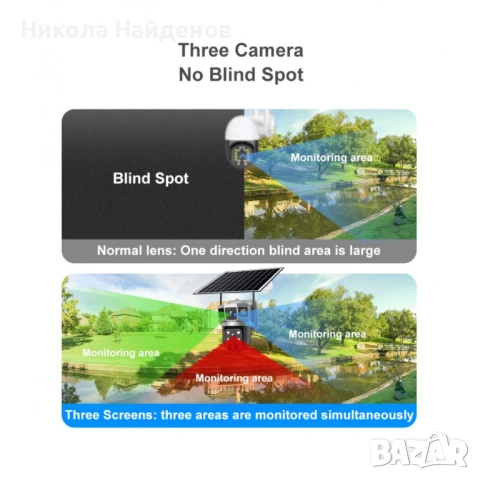 IP Соларна Камера HY-DS002 WIFI 6MP 1080P ( APP:V380PRO ) HD 360 градуса с микрофон и високоговорите, снимка 4 - IP камери - 53637444