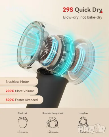 Hextek сешоар, бързо изсушаване с 500 милиона отрицателни йони, 160 000 об/мин, 1700W, снимка 6 - Сешоари - 49672876