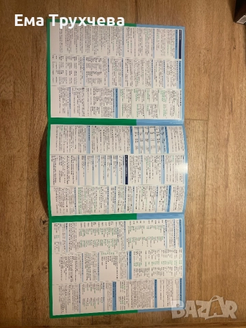 Спомагателни помагала по английски и български език - PONS, снимка 2 - Ученически пособия, канцеларски материали - 52809418