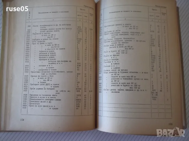 Книга "Тарифа за пренос и превоз с жива сила...." - 192 стр., снимка 5 - Енциклопедии, справочници - 48159503