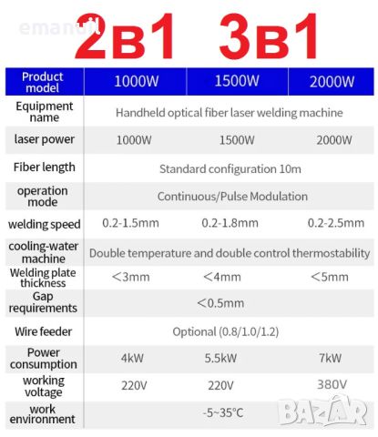 Fiber Лазер 2в1 3в1 4в1 1kW 1.5kW 2kW 3kW Заваряване Рязане Почистване заварка Премахване ръжда, снимка 12 - Други машини и части - 45048639