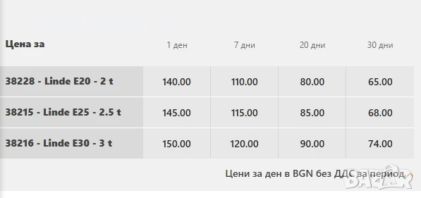 Електрокар Linde под наем, 2, 2.5, 3 тона, снимка 2 - Подемници - 50725273
