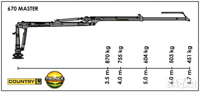 Специализиран Горски Кран 6.70 м Тронекс БГ, снимка 7 - Други машини и части - 54270646