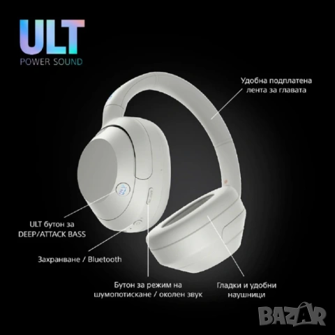 НОВИ Sony ULT WEAR 900N ANC безжични слушалки Forest Gray, снимка 3 - Bluetooth слушалки - 53625384