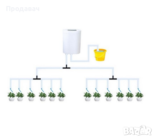 Автоматична система за капково напояване - WIFI control, снимка 8 - Напояване - 44951839