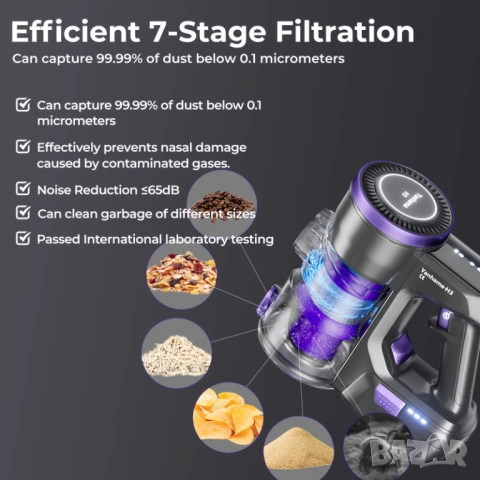 Безжична Вертикална Прахосмукачка - Yanhama H3 600W 65000Pa, 4-в-1 с 60 Мин Работа, LED!, снимка 7 - Прахосмукачки - 51500108