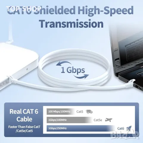 Дълъг Ethernet кабел 20m, Cat 6, 1000Mbps 250MHz 23AWG, снимка 2 - Кабели и адаптери - 49417957