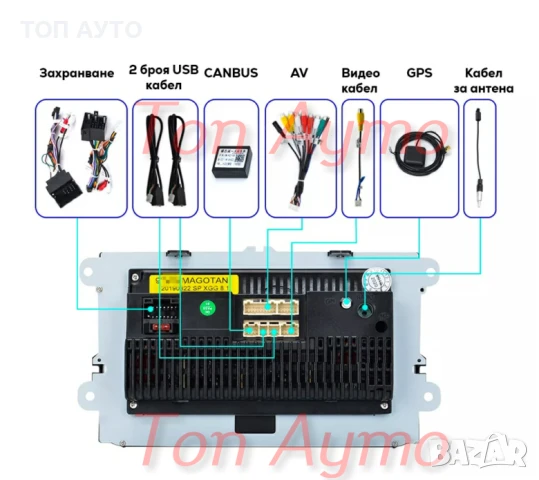 Мултимедия 9" Андроид Фолксваген Сеат Шкода VW SEAT SKODA 2GB/32GB, снимка 2 - Аксесоари и консумативи - 51080688